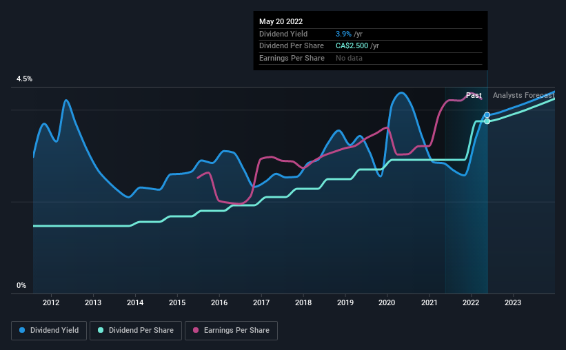 historic-dividend