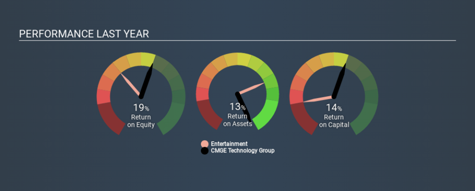 SEHK:302 Past Revenue and Net Income, February 1st 2020