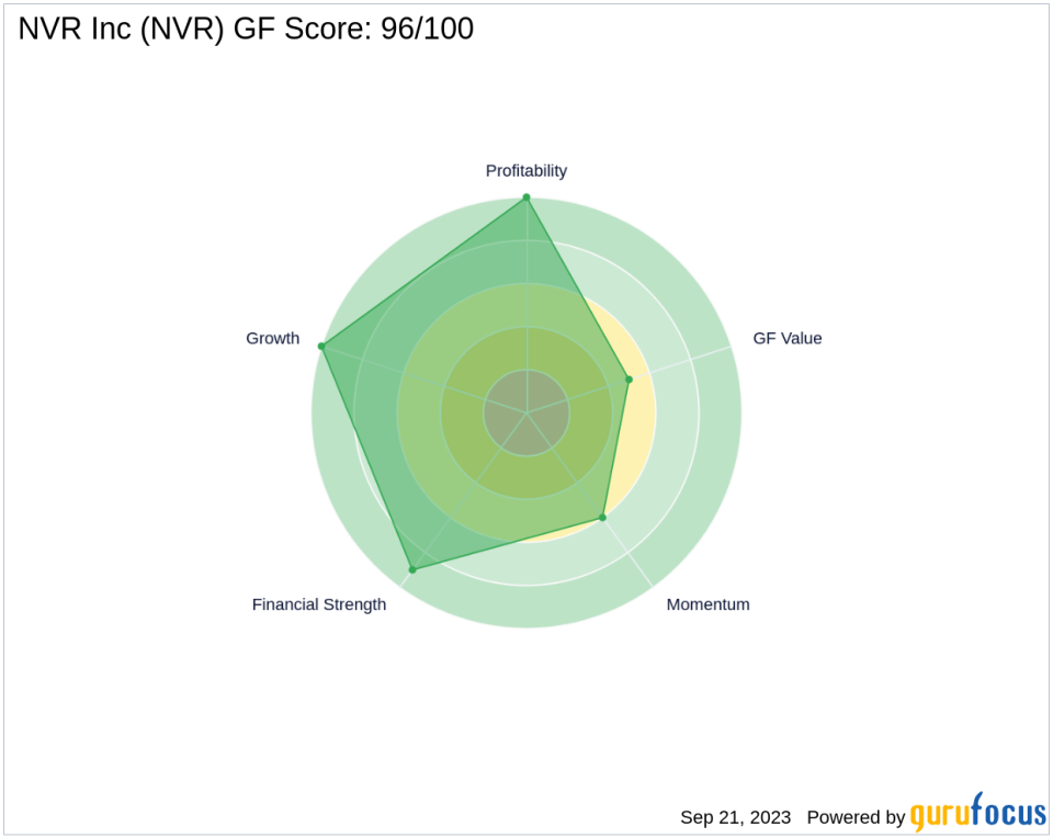 Unveiling the Investment Potential of NVR Inc (NVR): A Comprehensive Analysis of Financial Strength, Profitability, and Growth