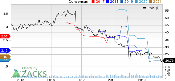 Nielsen Holdings Plc Price and Consensus