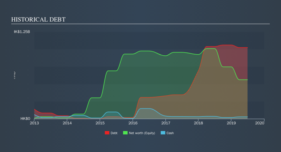 SEHK:1822 Historical Debt, October 20th 2019