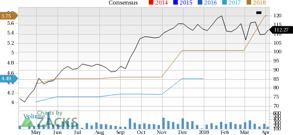 Alamo Group (ALG) is seeing solid earnings estimate revision activity and is a great company from a Zacks Industry Rank perspective.