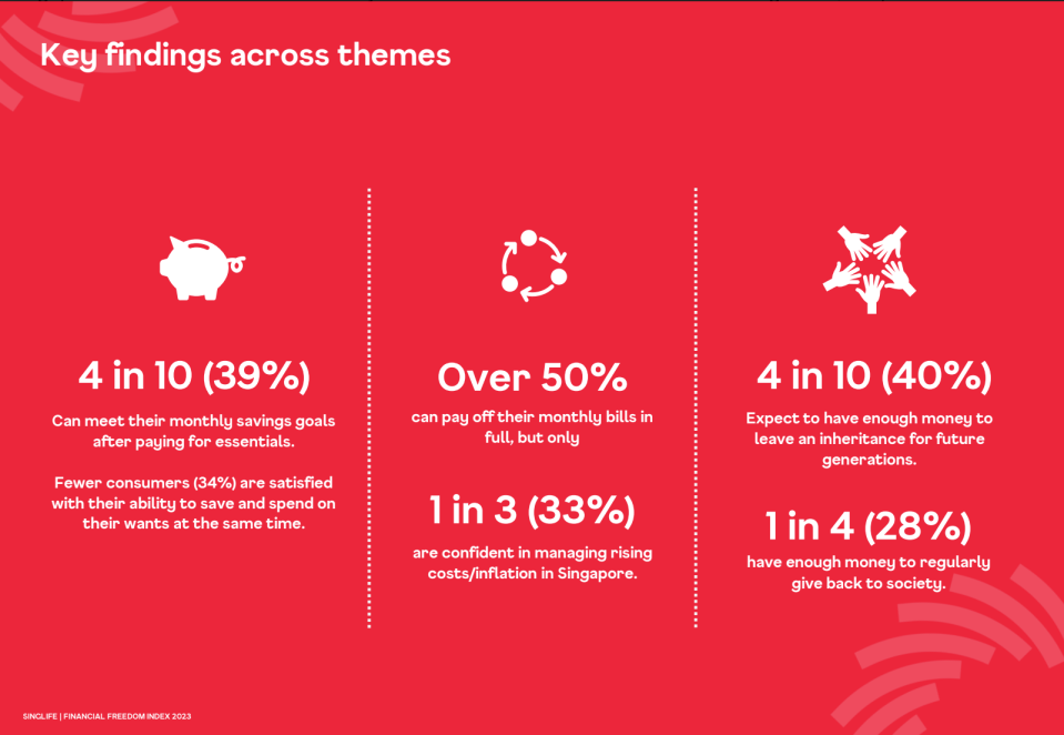 Key findings of the Singlife survey.