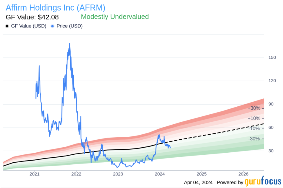 Director Keith Rabois Sells 9,276 Shares of Affirm Holdings Inc (AFRM)