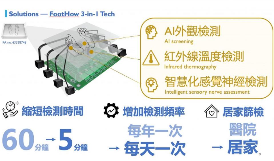 長庚大學生技新創技術提升糖尿病患照護。（長庚大學提供）