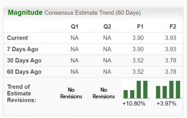 Zacks Investment Research