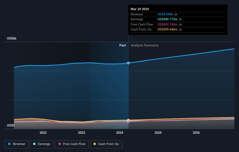 earnings-and-revenue-growth