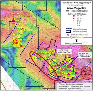 This aero magnetic map shows the Reduced to Pole (RTP) horizontal gradient which highlights the rate of change from non-magnetic facies to higher magnetic areas.  This information helps constrain structures and suggests areas for further investigation.  The high rate of change area indicated could represent an area of increasing magnetic sulfides, such as pyrrhotite within hornfels and skarn surrounding the Gold Acres stock.