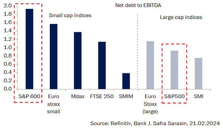 Las estrellas se alinean a favor de las small caps