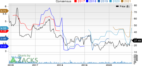 The ODP Corporation Price and Consensus