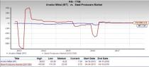 Let's put ArcelorMittal (MT) stock into this equation and find out if it is a good choice for value-oriented investors right now.