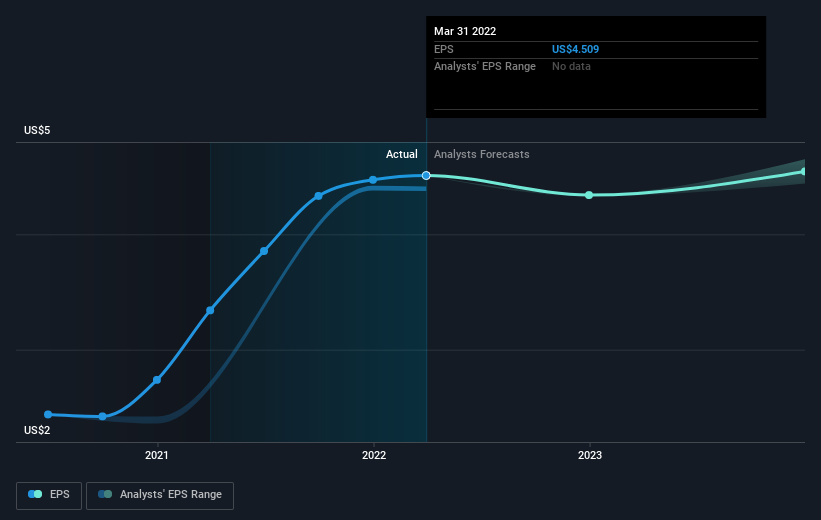 earnings-per-share-growth