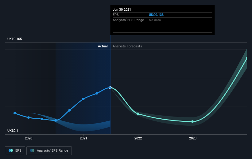 earnings-per-share-growth