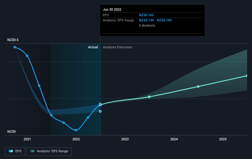 earnings-per-share-growth