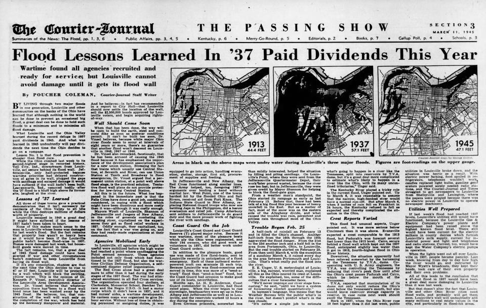 A Courier Journal headline reports "flood lessons learned in '37 paid dividends" when flooding occurred again in 1945. Maps show minimal flooding that year, despite it being the second highest river crest the city has ever seen.