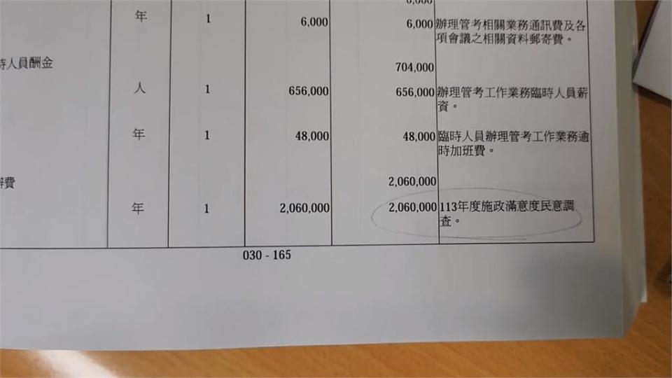 竹市明年民調預算達206萬　議員轟：滿意度非靠民調提高
