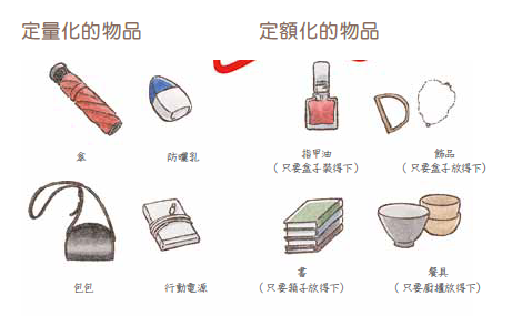 規定物品的量或可收納空間，有效掌握物品數量。