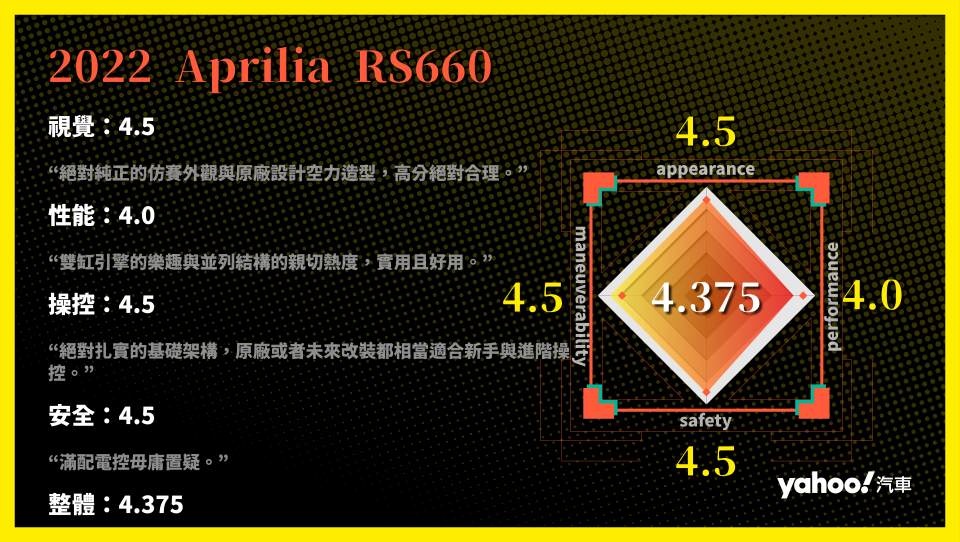 2022 Aprilia RS660、Tuono660賽道試駕！渾然天成的雙生青年獅！