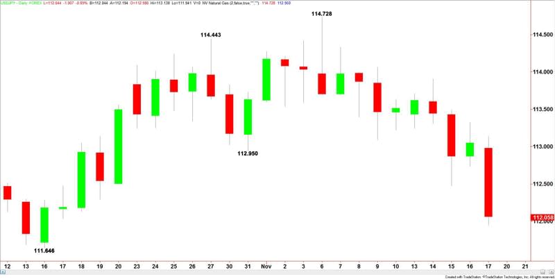 USDJPY