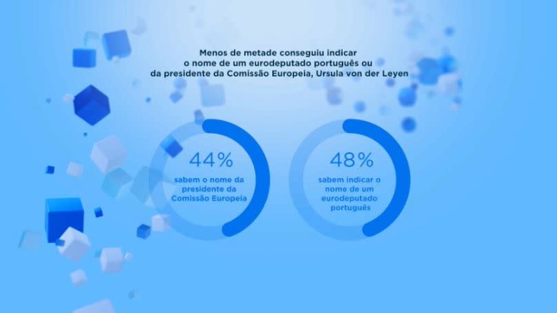 Europapolitisches Barometer (Stiftung Francisco Manuel dos Santos)