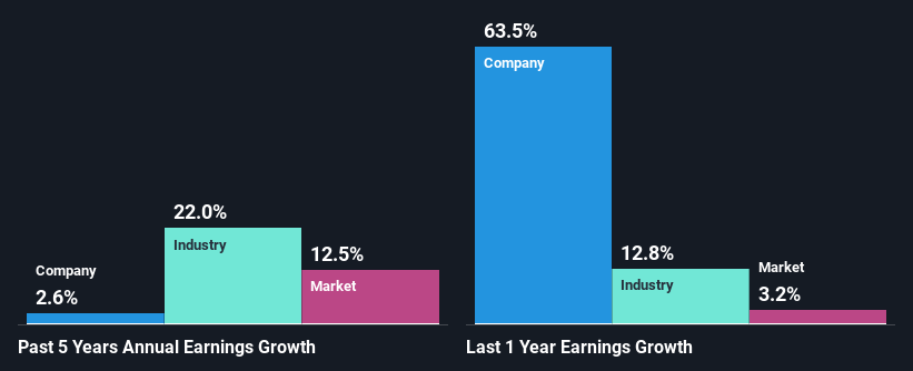 past-earnings-growth