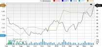 Let's put Brinker International (EAT) stock into this equation and find out if it is a good choice for value-oriented investors right now.