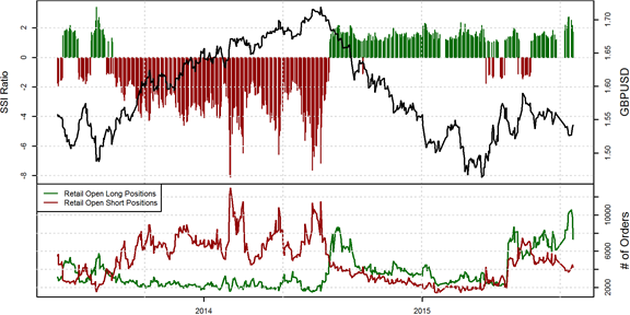 British Pound Forecast Neutralized after Big Shift in Positioning