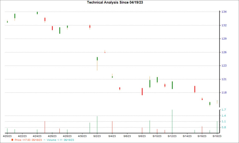 1-month candlestick chart for WTKWY