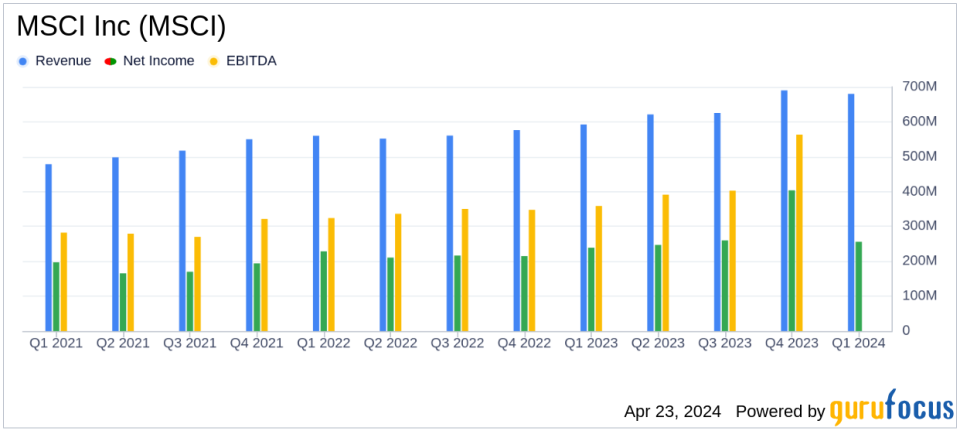 MSCI Inc. (MSCI) Q1 2024 Earnings: Solid Performance with Adjusted EPS Exceeding Analyst Expectations