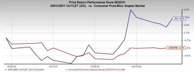 Zacks Investment Research