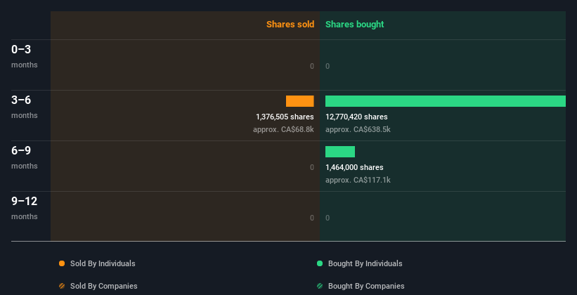 insider-trading-volume