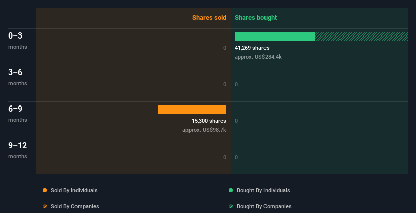 insider-trading-volume