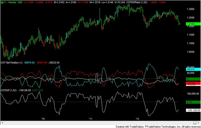 FOREX_Analysis_Yen_Positioning_Remains_Similar_to_2010_to_2012_Turns_body_jpy.png, FOREX Analysis: Yen Positioning Remains Similar to 2010 to 2012 Turns