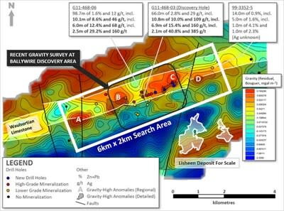 Exhibit 7. Regional Gravity Map of Ballywire Area Showing 6km Long Prospective Trend (CNW Group/Group Eleven Resources Corp.)