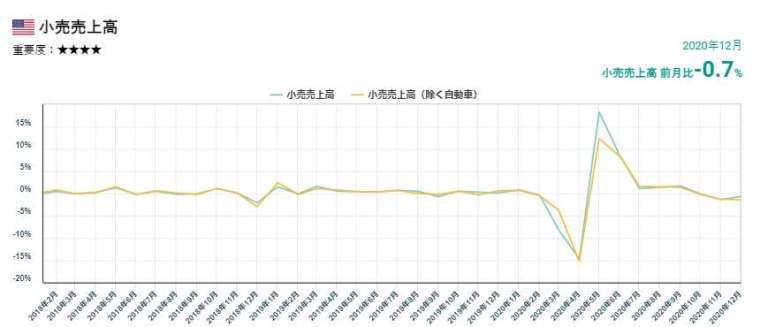 (資料來源: OANDA)