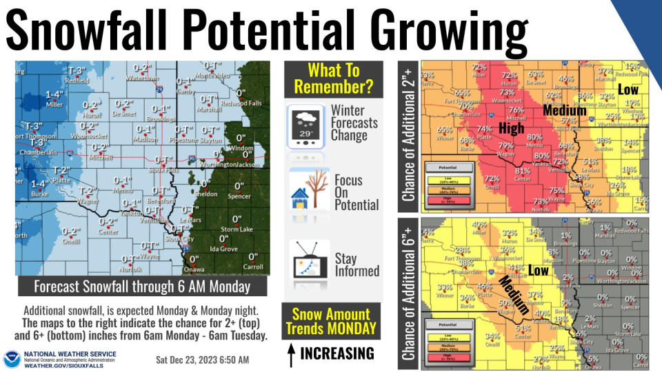 The first phase of the upcoming storm system will start as rain, but many areas could see at least light snow accumulations by 6 a.m. Christmas Day. Beyond that, trends are pointing to impactful snowfall with the second phase of the storm Monday into Tuesday.