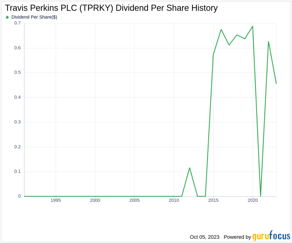 Travis Perkins PLC (TPRKY): A Detailed Analysis of Its Dividend Performance
