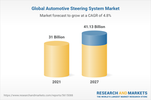 Global Automotive Steering System Market