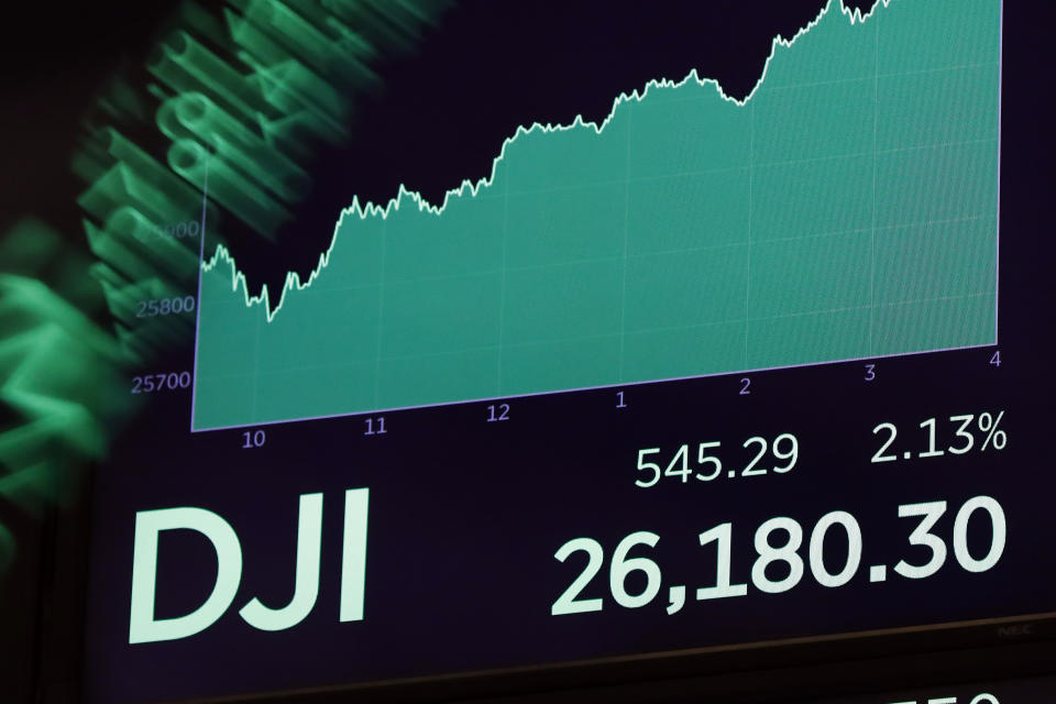 A board above the floor of the New York Stock Exchange shows the closing number for the Dow Jones industrial average, Wednesday, Nov. 7, 2018. Stocks closed sharply higher on Wall Street as investors are relieved that midterm elections went as they had expected, leaving split control of Congress. (AP Photo/Richard Drew)