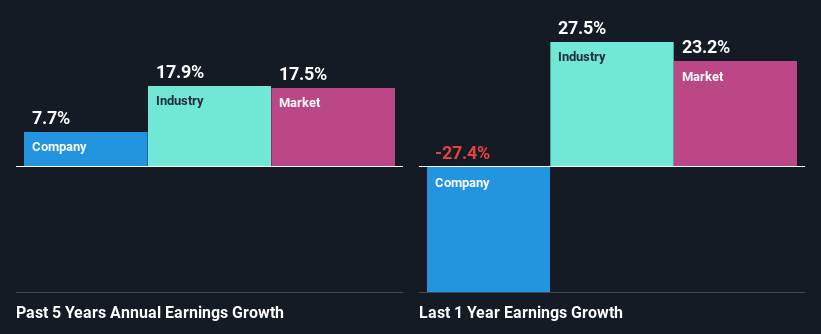 past-earnings-growth