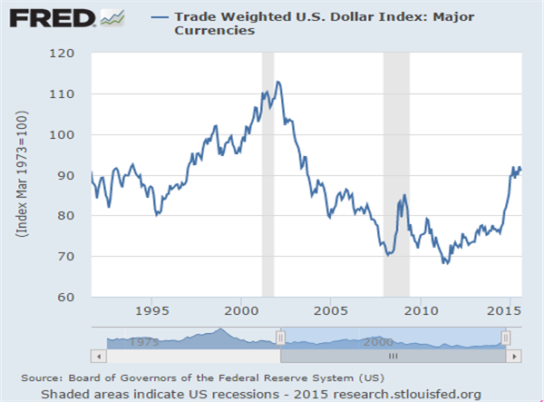 FX Macro Musings: FX Tells You the Bigger Story If You’ll Listen