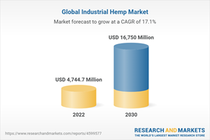 Global Industrial Hemp Market