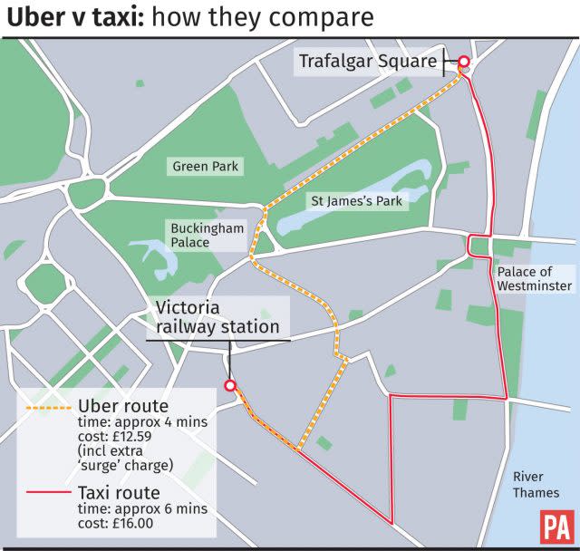 Uber v taxi: how they compare.