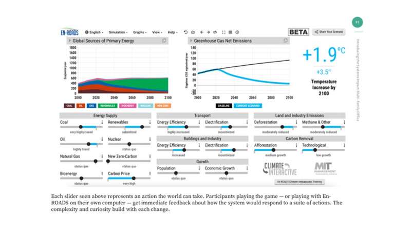 MIT推出氣候變遷模擬器En-ROADs，幫助學校、企業、NGO找出因應氣候危機的方法。（取材自En-ROADs)