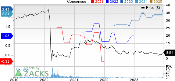 ACRES Commercial Realty Corp. Price and Consensus