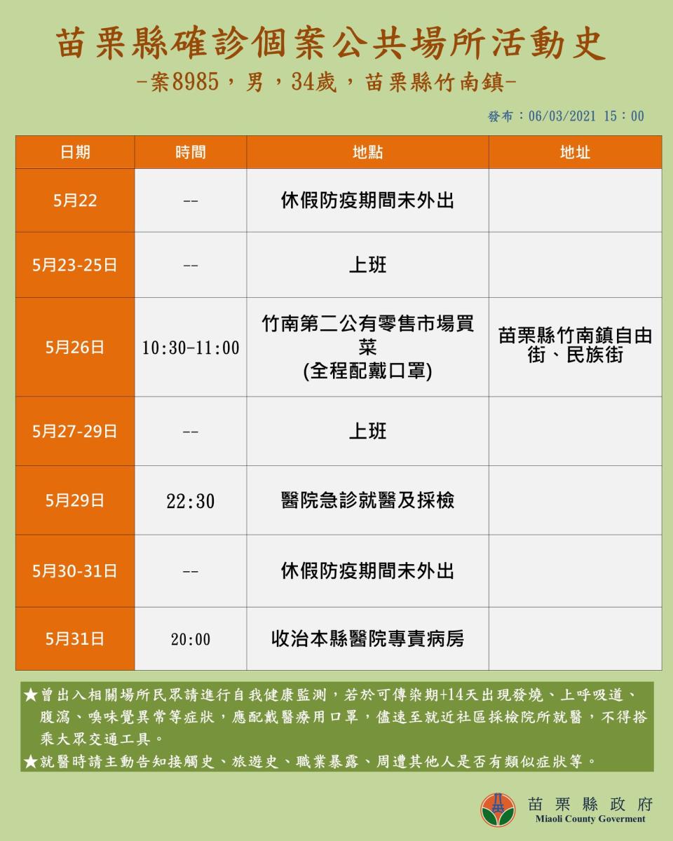 苗栗縣公布確診個案足跡。（圖／苗栗縣政府提供）