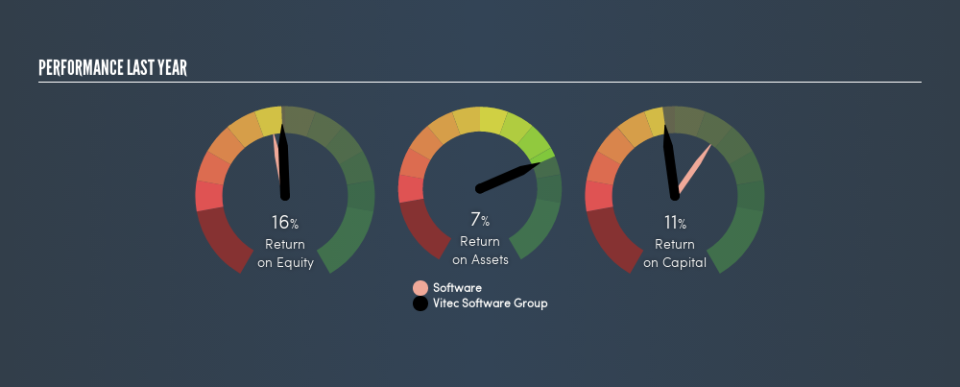 OM:VIT B Past Revenue and Net Income, July 24th 2019