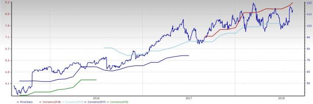 Semiconductor WFE Stock Outlook: Not Much Upside in the Cards