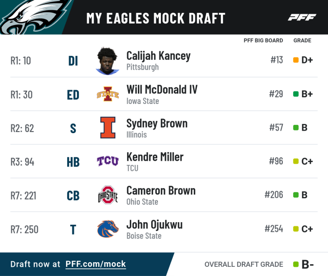 eagles 2022 mock draft