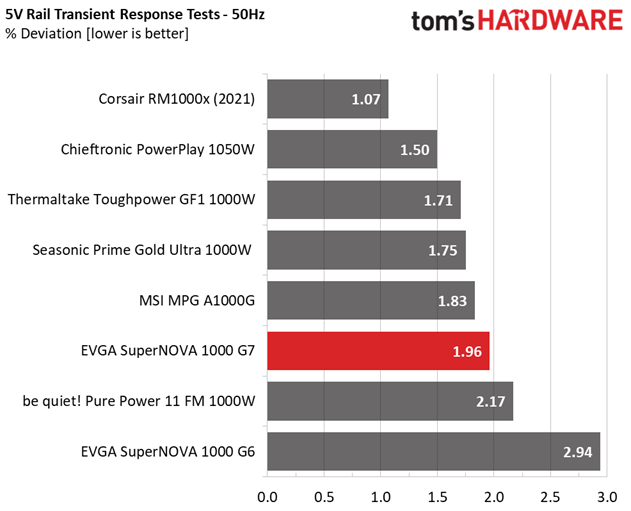 EVGA 1000 G7